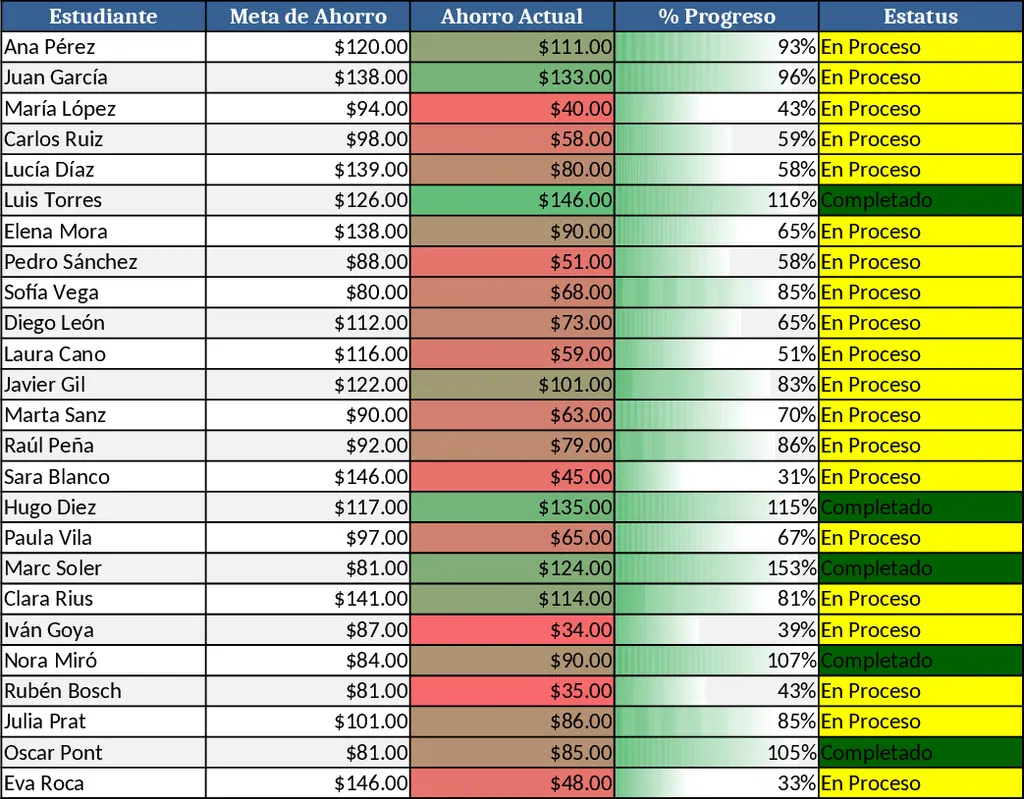 학생 저축 목표 추적 템플릿