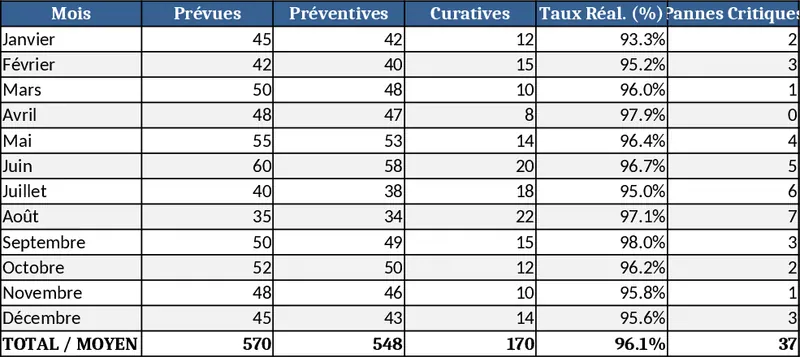 Maintenance Manager Dashboard Template
