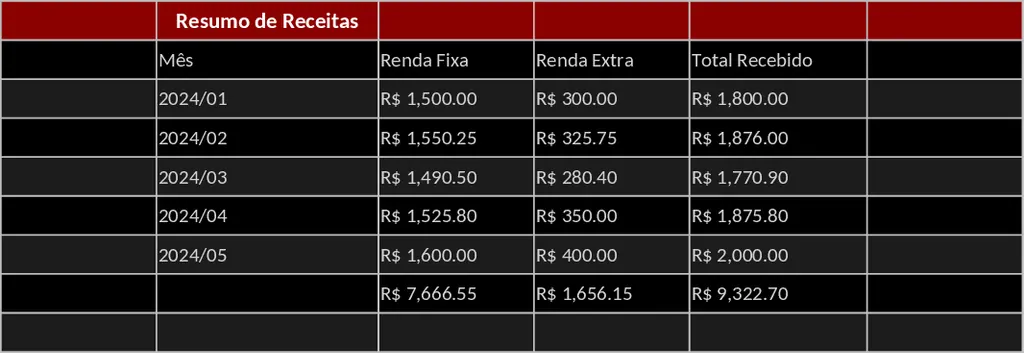 미니멀리스트 동적 재무 관리 및 투자 대시보드 템플릿