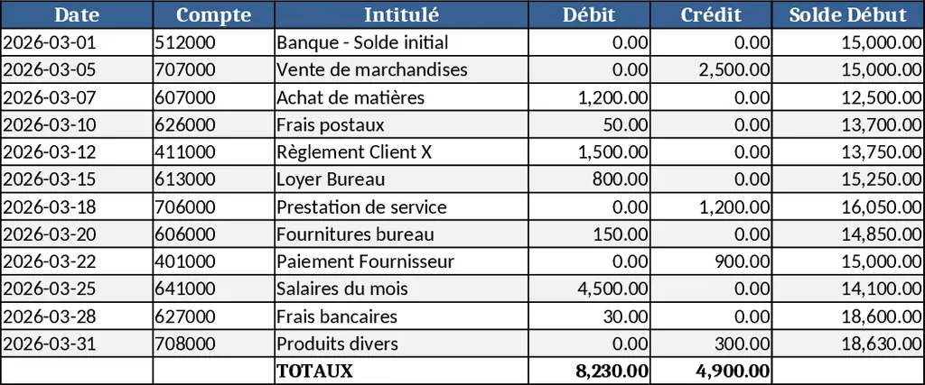 Financial KPI Dashboard and Reporting Template
