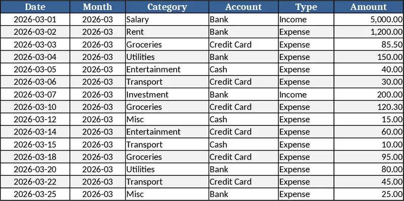 개인 월간 예산·지출 추적 템플릿