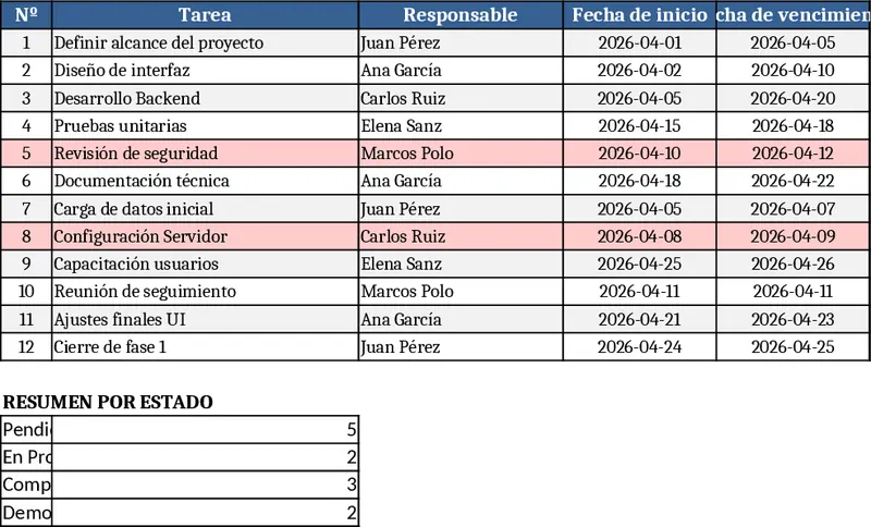 Task Completion Tracker Template