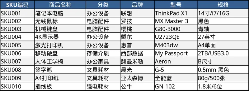 Three‑Sheet Inventory Management Template