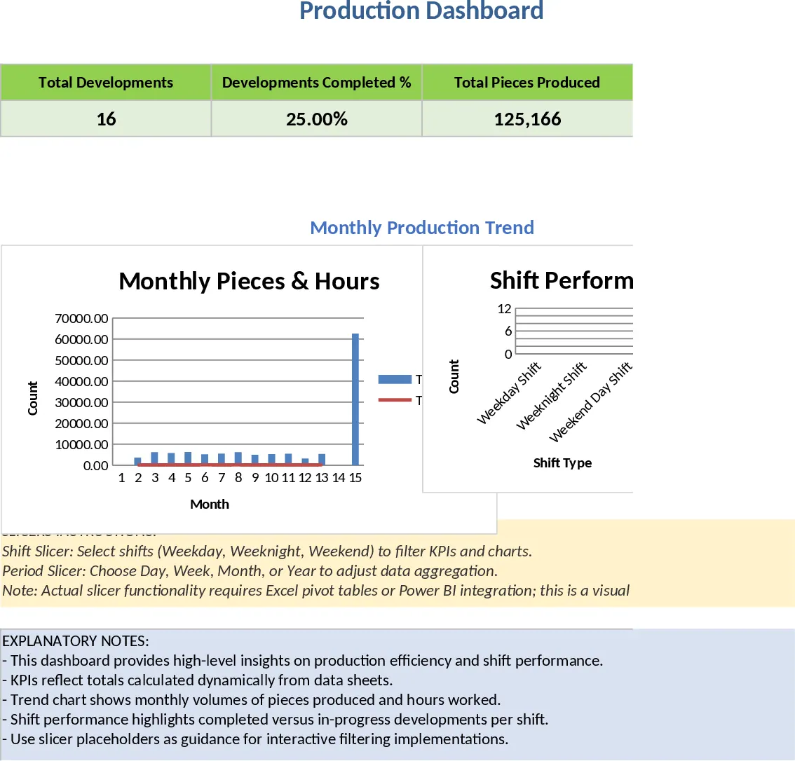 Suivi production multi‑poste et heures gagnées Modèle