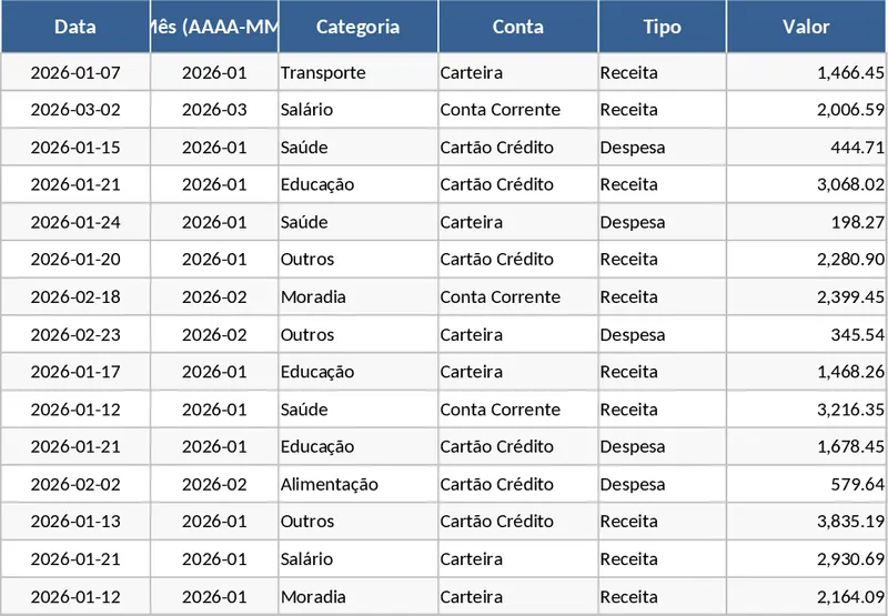 개인 월간 예산 및 지출 추적 템플릿