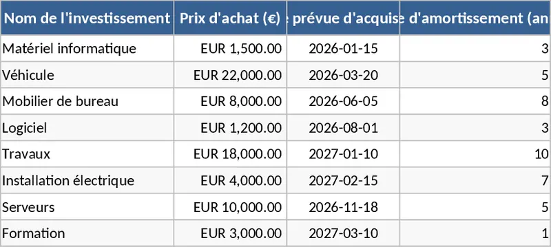 사업계획 재무예측 템플릿