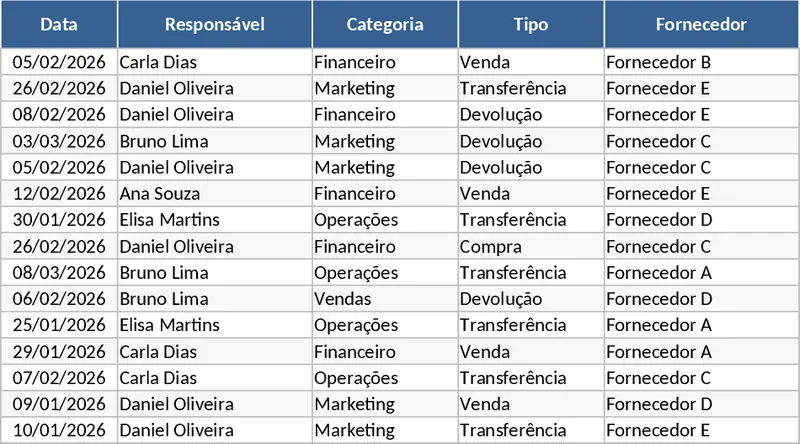 식품 재고 및 배달 추적 템플릿