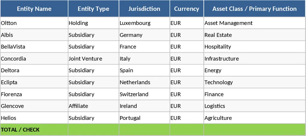 그룹 자본 구조 및 내부 차입 추적 템플릿