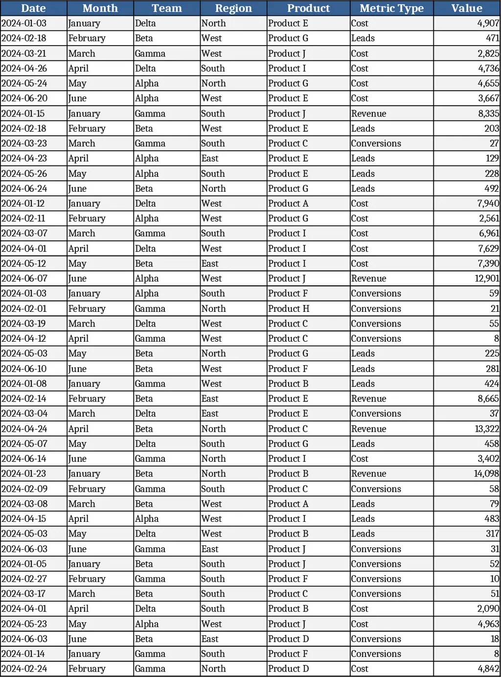 Monthly Business KPI Dashboard Template