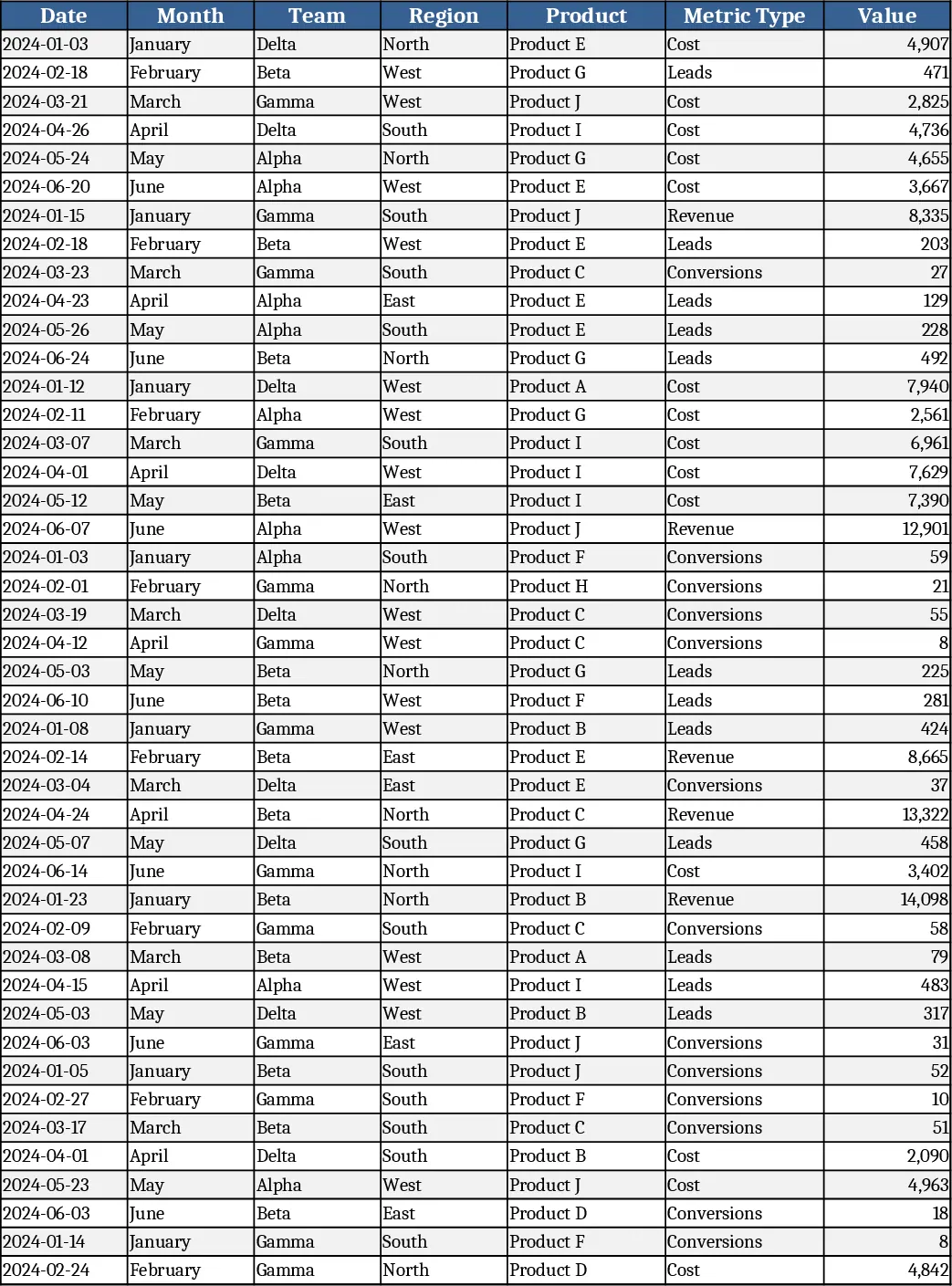Tableau de bord KPI mensuel d'entreprise avec Graphiques Modèle