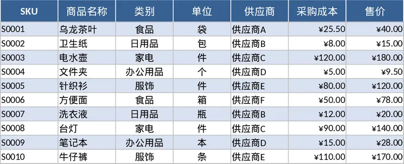 자동 재고 관리 및 재주문 알림 템플릿