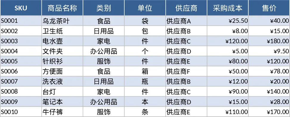자동 재고 관리 및 재주문 알림 템플릿