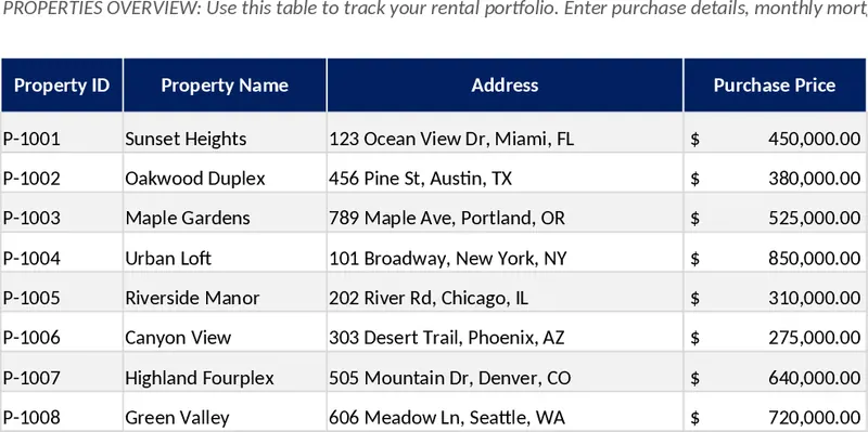 Rental Property & Personal Finance Tracker Template