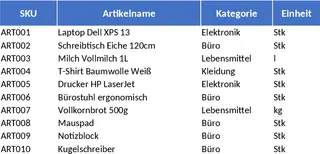 Gestion des stocks – Maître d'articles et mouvements Modèle