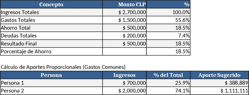 Finanzas en Pareja Plantilla