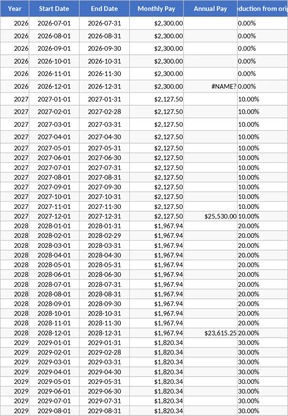 10年月次支払削減予測 テンプレート