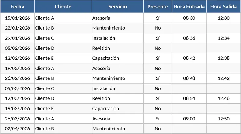 직원 급여 및 고객 서비스 관리 템플릿