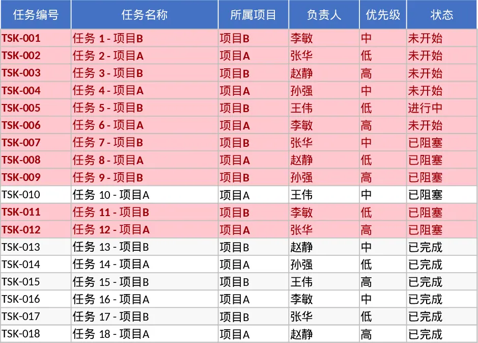 프로젝트 작업 추적 및 상태 개요 조건부 서식 템플릿