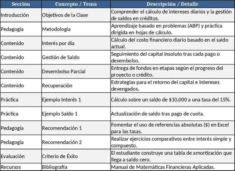 Credit Cooperative Daily Interest, Disbursement & Recovery Workbook Template