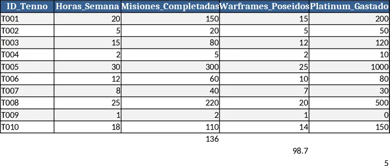 Warframe Tenno Activity Tracker Template