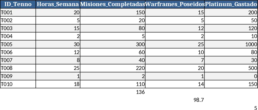 Rastreamento de Atividade Tenno Warframe Modelo