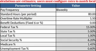 Payroll Calculator with Parameters, Employees, Time Inputs & Pay Statements Template