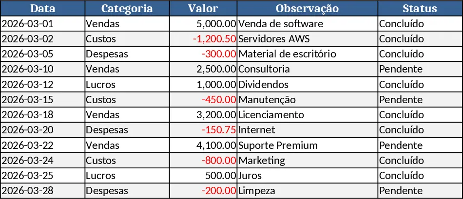 Gráfico de Extracción Plantilla
