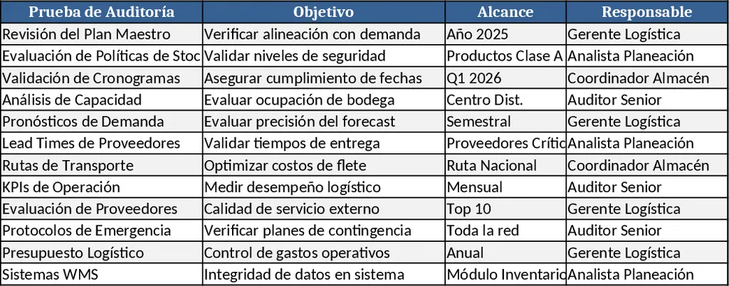 物流プロセス監査作業用紙 テンプレート