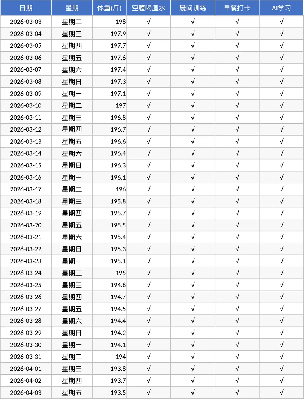 12주 체중 감량 습관 및 식단 템플릿