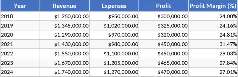 Financial Analysis Template