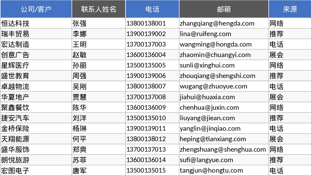 경량 영업 CRM 및 리드 팔로업 매출 예측 템플릿
