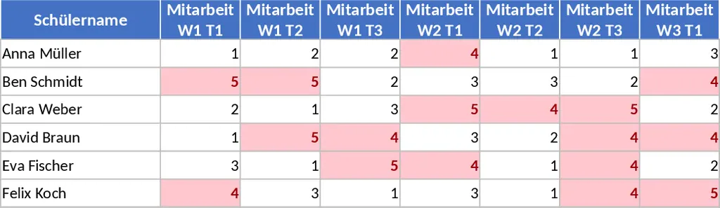 주간 학생 참여 및 가중 성적 추적 템플릿