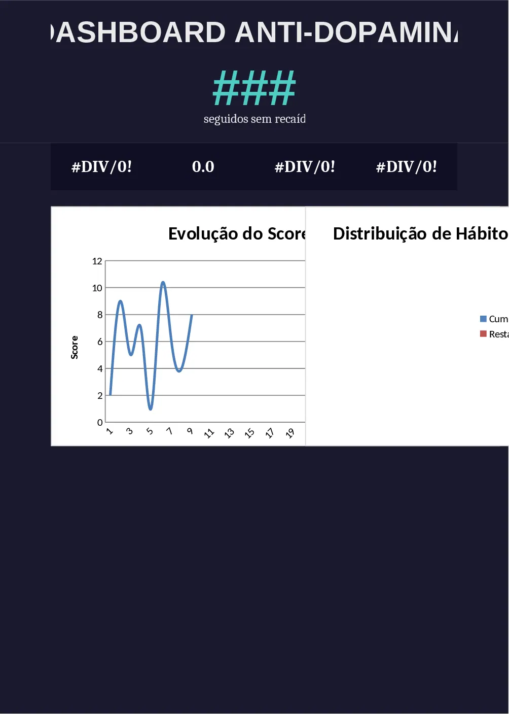 Dashboard de Recuperação Anti‑Dopamina Modelo