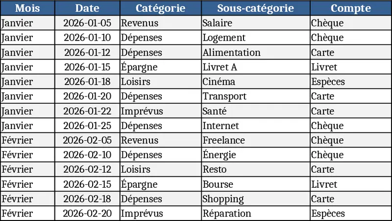 Family Budget Tracker & Annual Projection Template