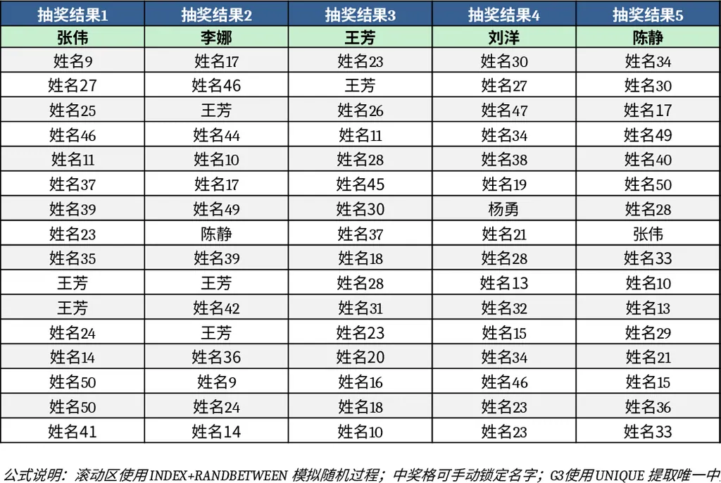 Random Name Scrolling Picker Template