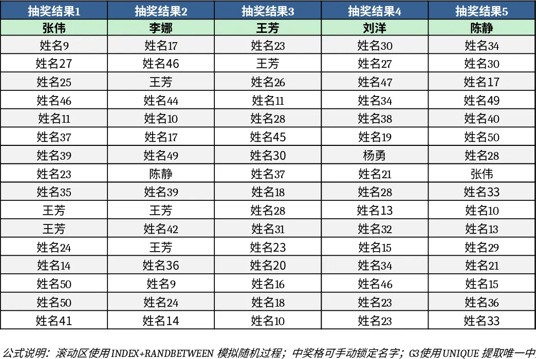 무작위 이름 스크롤 추첨 템플릿