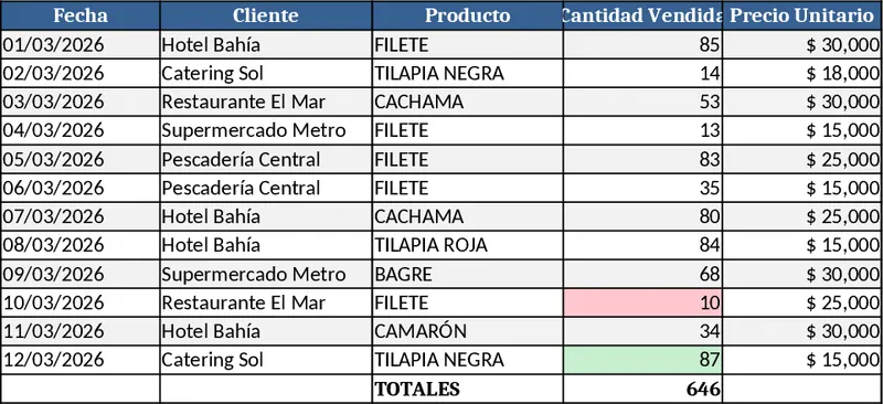 商品販売トラッカー テンプレート