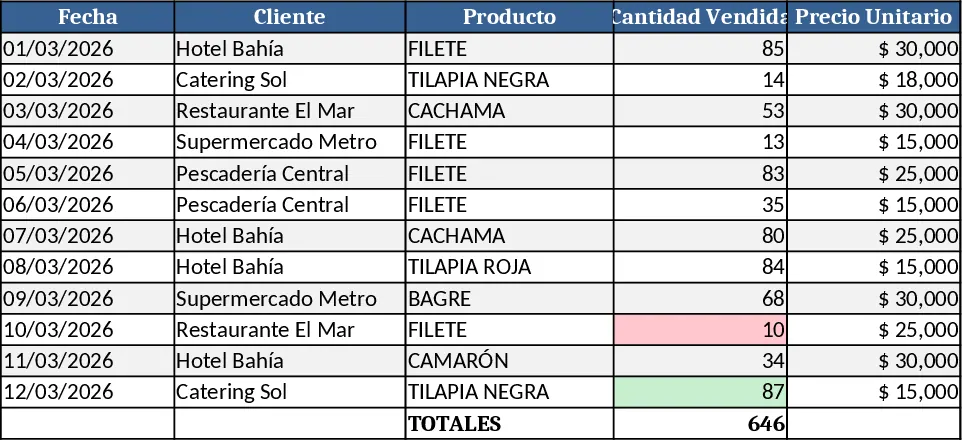 Seguimiento Profesional de Ventas de Productos Plantilla