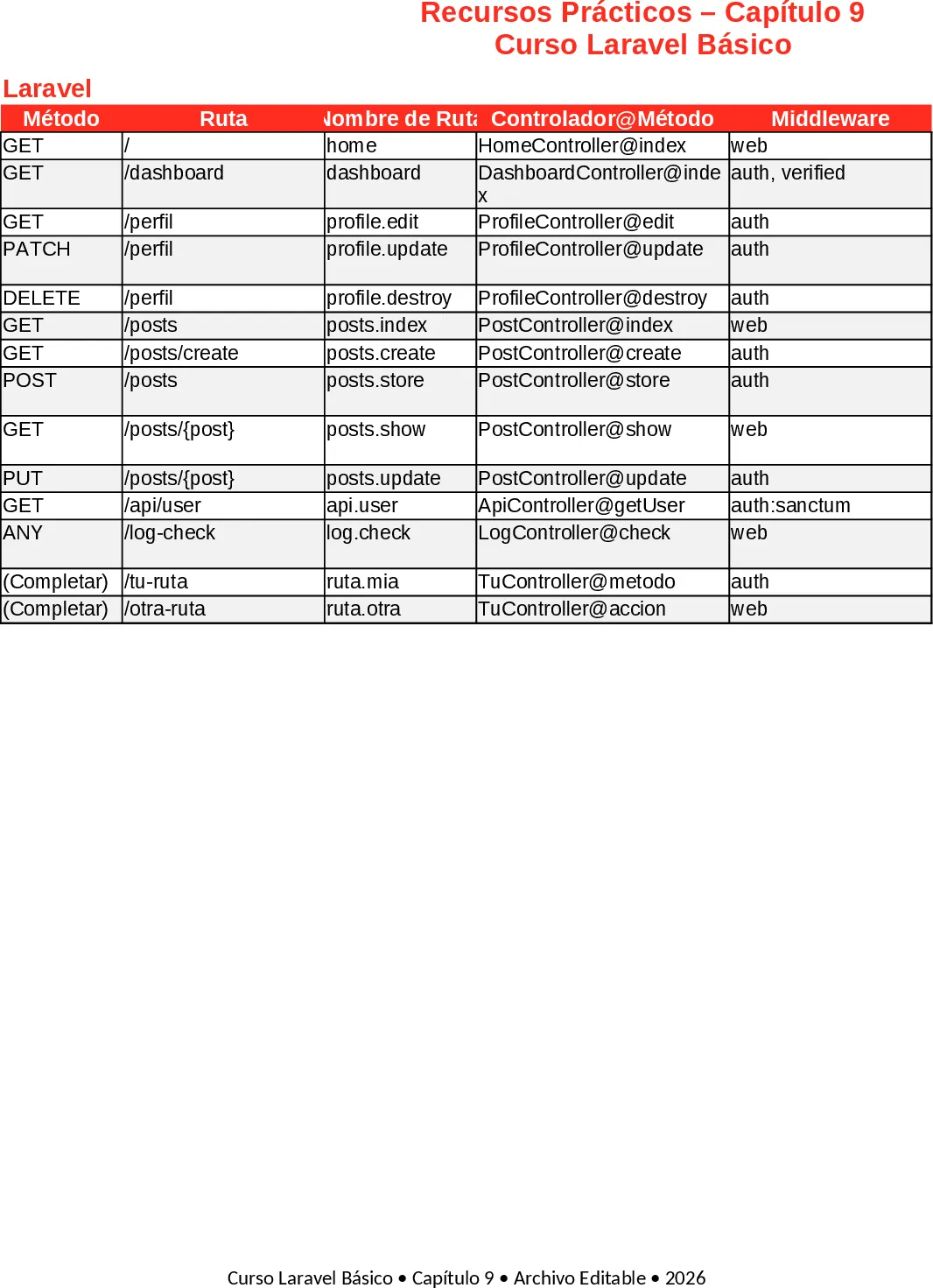 Structure Excel Modèle