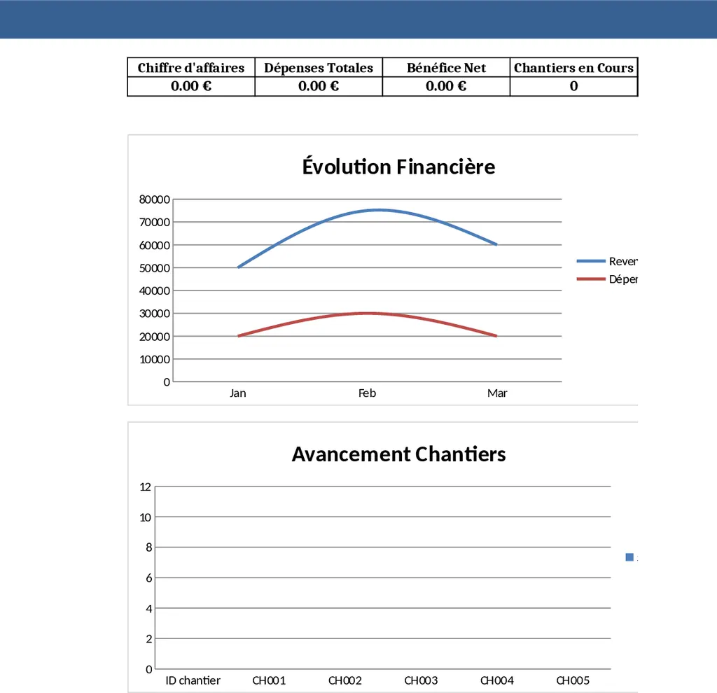 Construction Company Management Dashboard Template