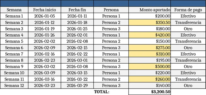 Weekly Contributions and Payroll Tracker Template
