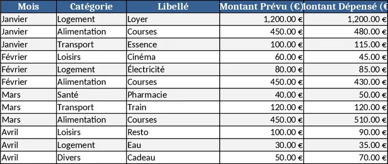 Financial Dashboard Overview Template