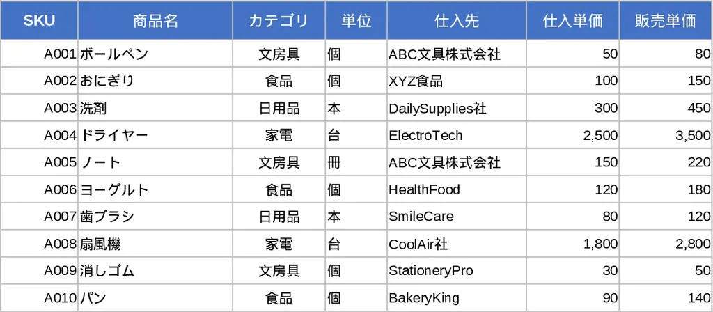 재고 관리 마스터 및 이동 추적 템플릿