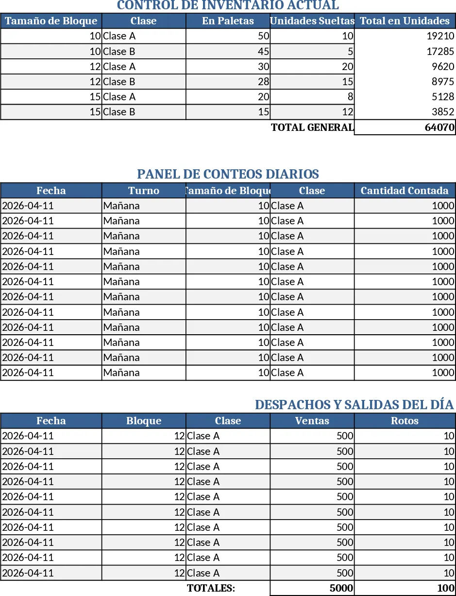 Suivi d'Inventaire et Ventes de Blocs – Fabrica de Insumos 17 De Febrero Modèle