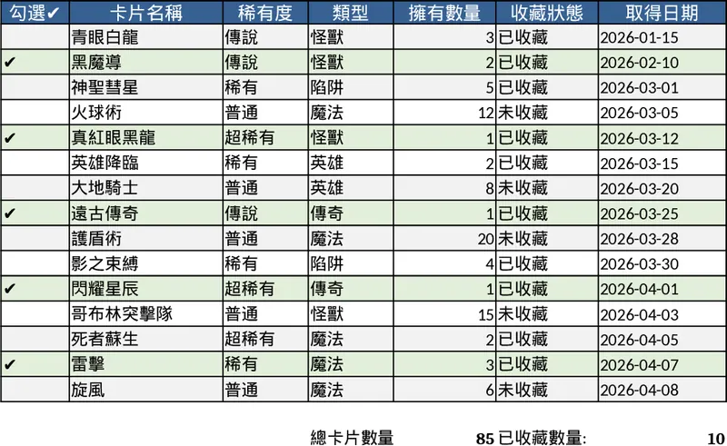 Checklist Item Tracker Template
