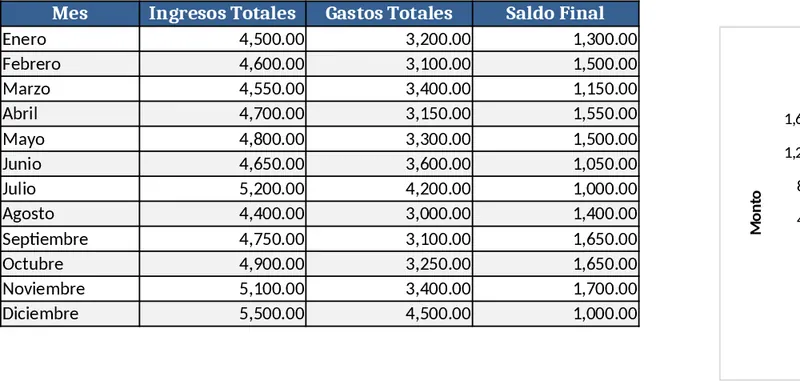 Suivi Budget et Flux de Trésorerie pour Couple Modèle