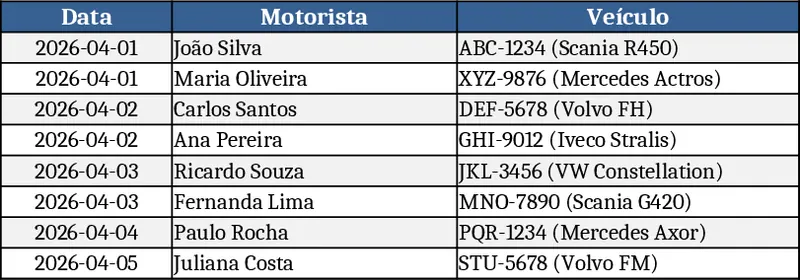 Operational Collection Control Spreadsheet Template