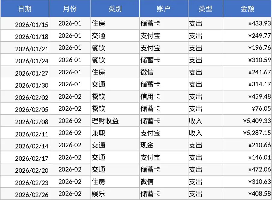 개인 월간 예산 및 지출 추적 대시보드 및 저축 목표 템플릿
