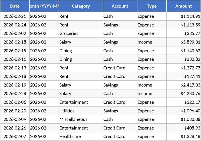Personal Monthly Budget and Expense Tracker Template