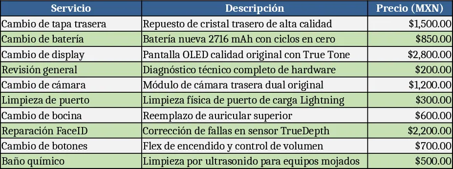 Precios iPhone Serie Plantilla